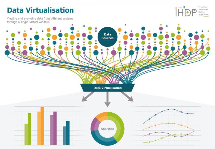 Virtualization Technology là gì? Ảo hóa hoạt động như thế nào? 10 VT 3