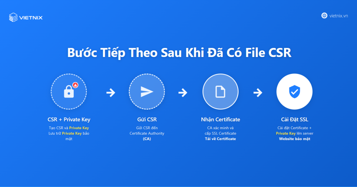 Cách tạo CSR trên Linux và Windows để đăng ký SSL nhanh chóng 74 Bước tiếp theo sau khi đã có file CSR