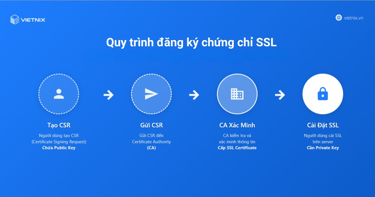 Cách tạo CSR đăng ký SSL trên Linux và Windows nhanh chóng 49 tao csr de dang ky ssl 1