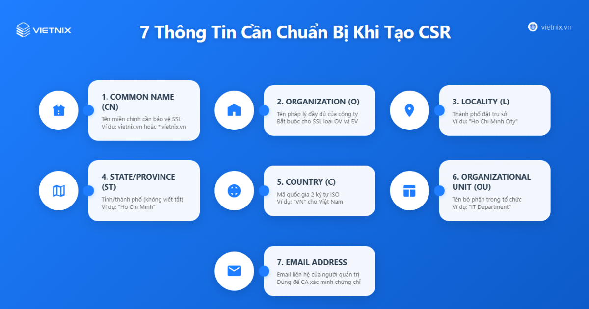 Cách tạo CSR trên Linux và Windows để đăng ký SSL nhanh chóng 41 Thông tin cần thiết khi tạo CSR