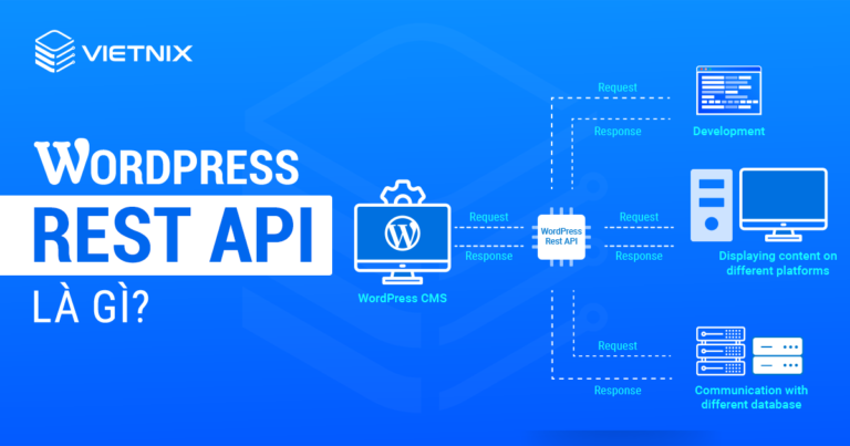 WordPress REST API là gì