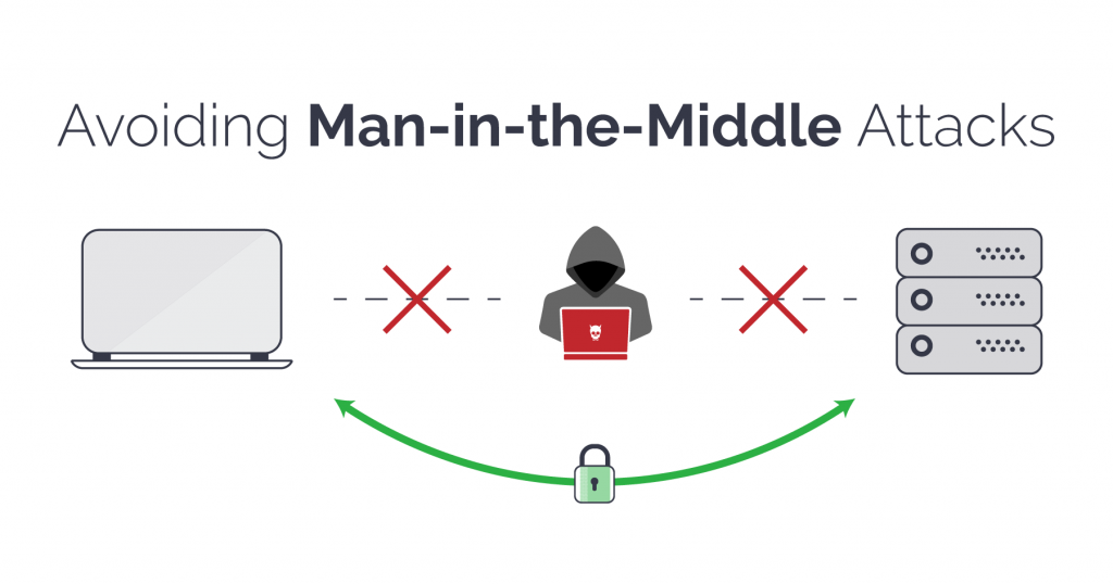 Man in the middle Attack là gì? Cách ngăn chặn MITM 12 cách ngăn chặn Man in the Middle