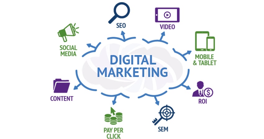 Sự khác biệt giữa Digital marketing và Marketing truyền thống 9 Các kênh Digital marketing phổ biến bao gồm