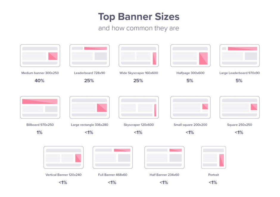 GDN là gì? Hướng dẫn chạy quảng cáo GDN dành cho người mới 54 kích thước banner GDN