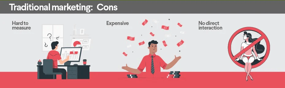 Sự khác biệt giữa Digital marketing và Marketing truyền thống 12 Nhược điểm của Marketing truyền thống