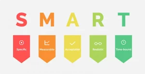 mo hinh muc tieu smart la gi