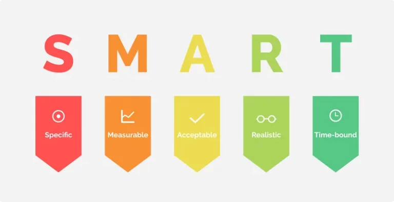 mo hinh muc tieu smart la gi