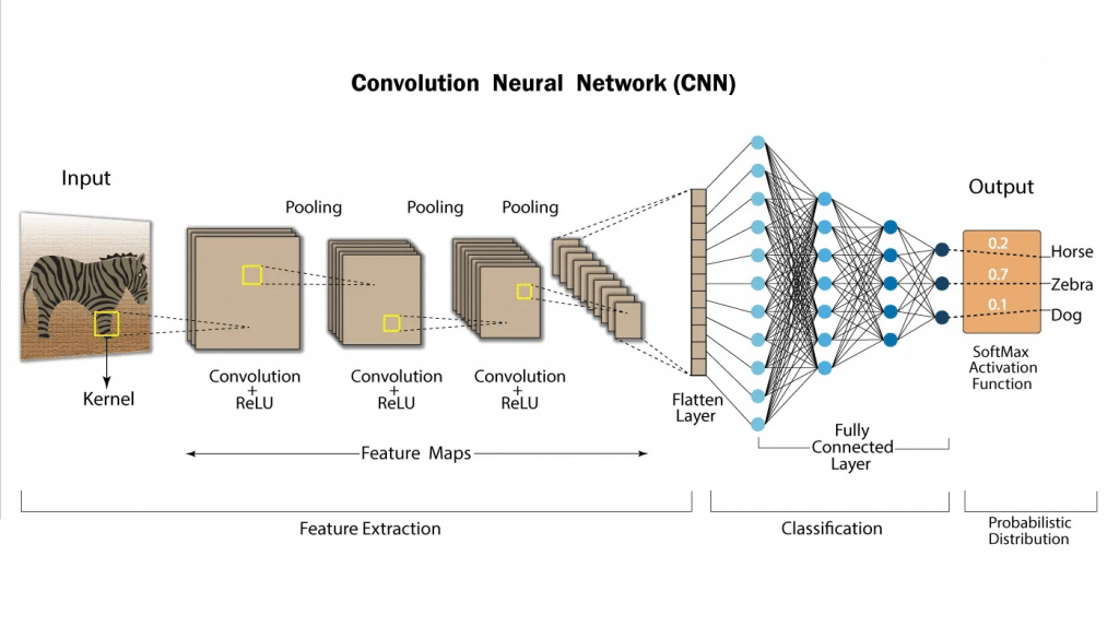Neural Network là gì? Đặc điểm và ứng dụng của Neural Network 31 image 157