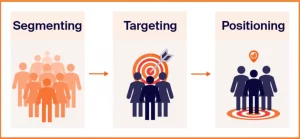 chien luoc stp la gi