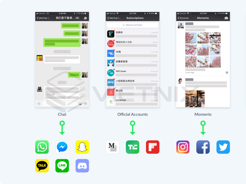 WeChat là gì? Hướng dẫn tạo tài khoản, sử dụng và mua hàng trên WeChat 15 Lý do WeChat thu hút nhiều người dùng hiện nay