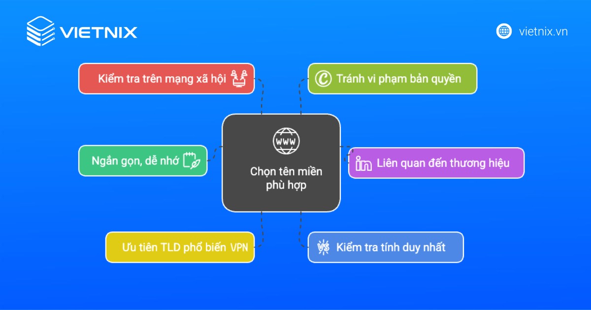 Root Domain là gì? Vai trò & cách đăng ký Root Domain đơn giản 28 root domain 3