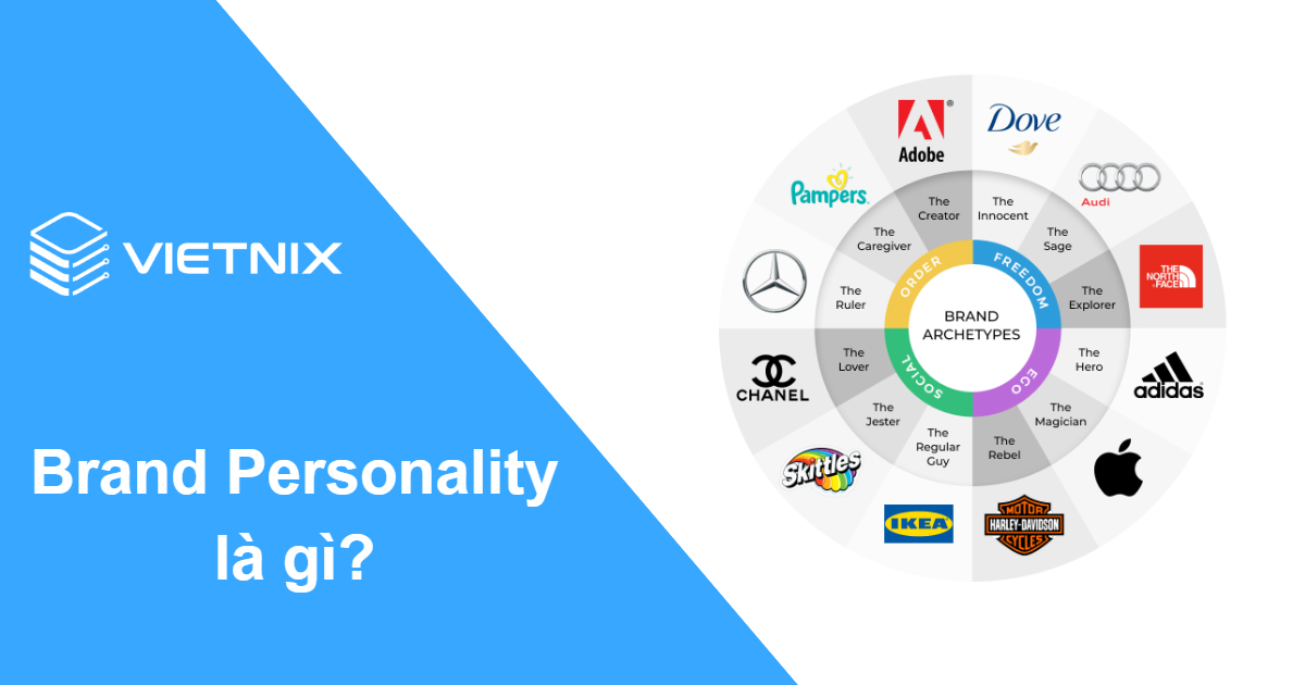 Brand Personality là gì? 12 hình mẫu tính cách thương hiệu