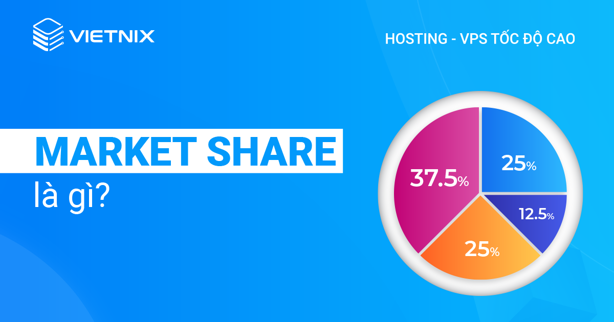 Market share là gì?