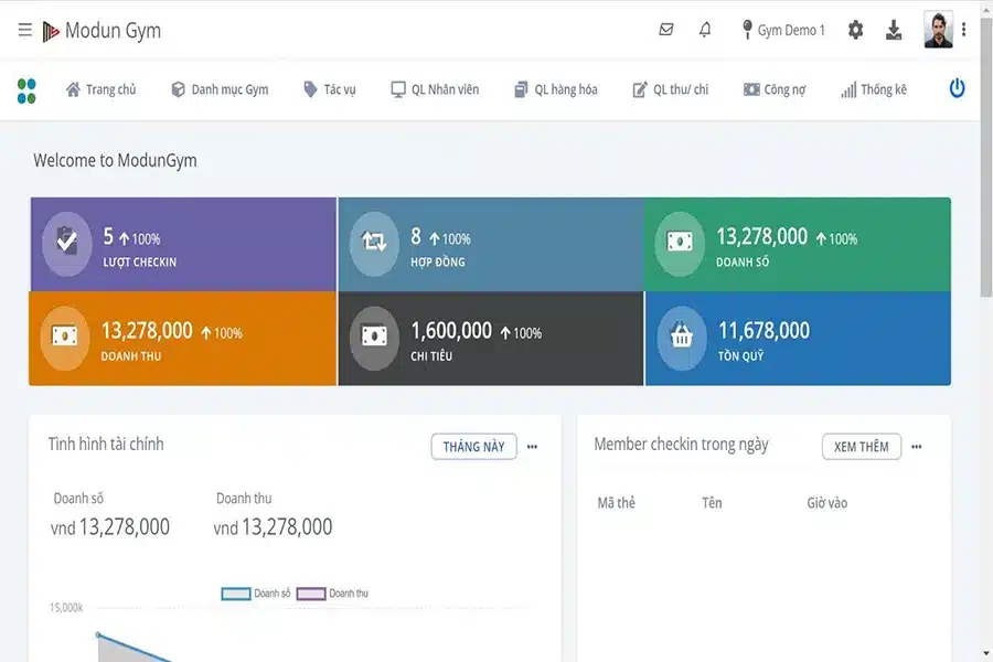 Phần mềm quản lý Gym của ModunSoft
