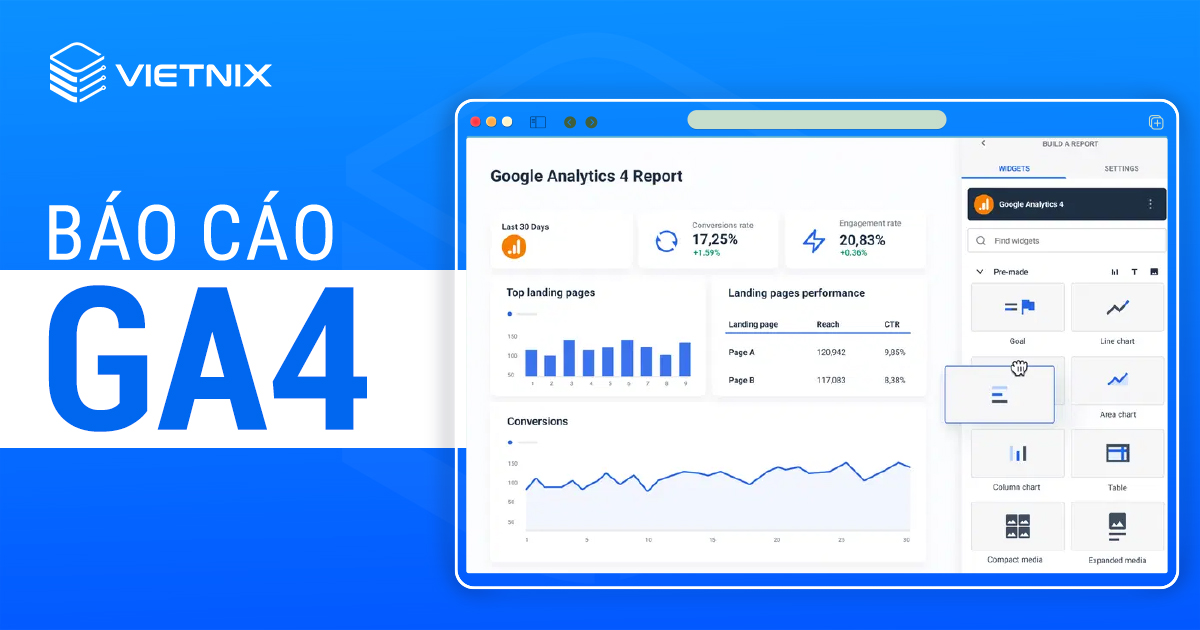 Báo cáo GA4
