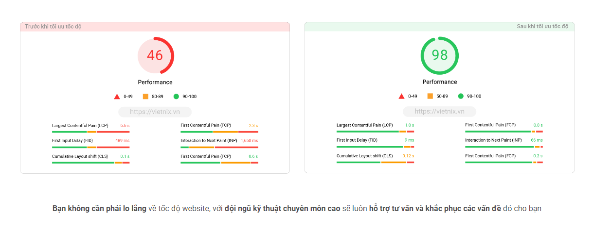 Vietnix miễn phí tư vấn tăng tốc website. 