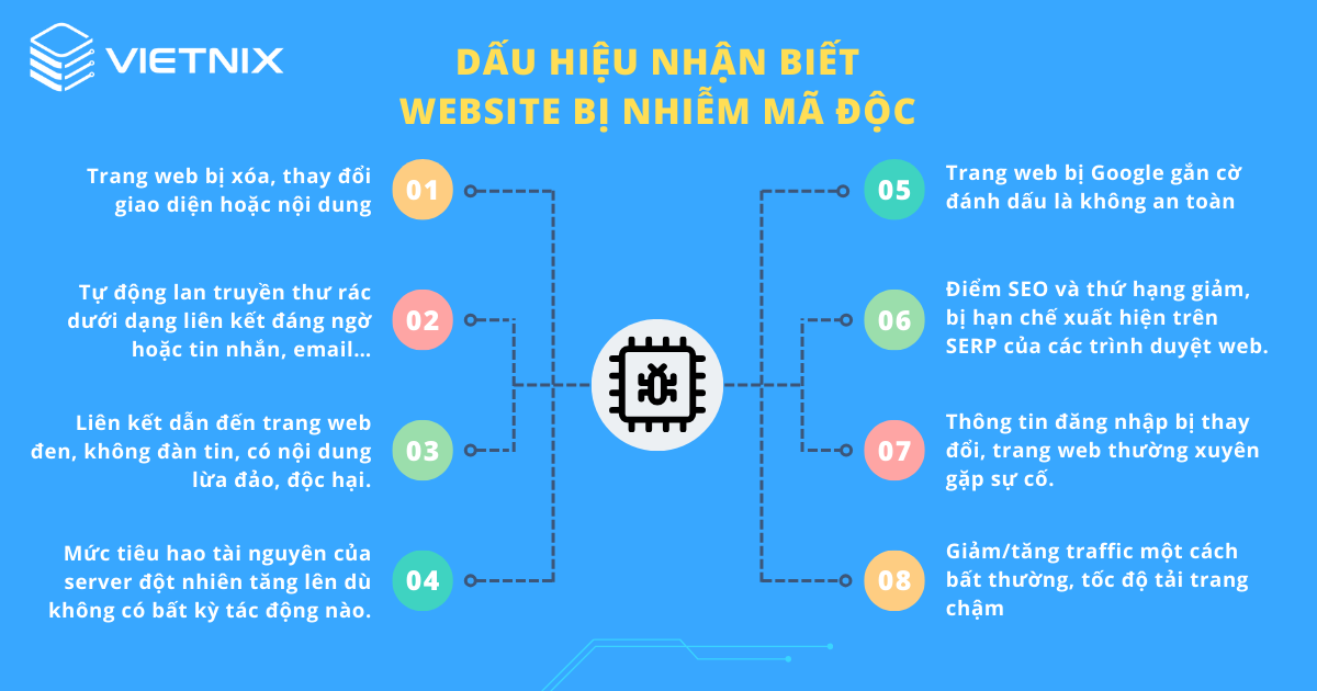 Dấu hiệu nhận biết website bị nhiễm mã độc