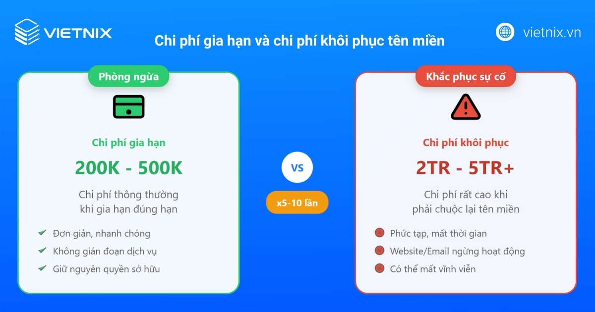 Quản lý tên miền là gì? Hướng dẫn toàn diện và hiệu quả cùng Vietnix 14 quan ly ten mien 3