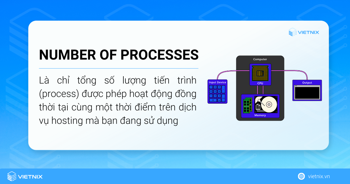 Number of Processes là chỉ tổng số lượng tiến trình (process) được phép hoạt động đồng thời