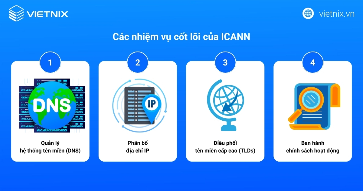 ICANN là gì? Vai trò quản lý tên miền, địa chỉ IP & Internet 13 Các nhiệm vụ quan trọng của tổ chức ICANN