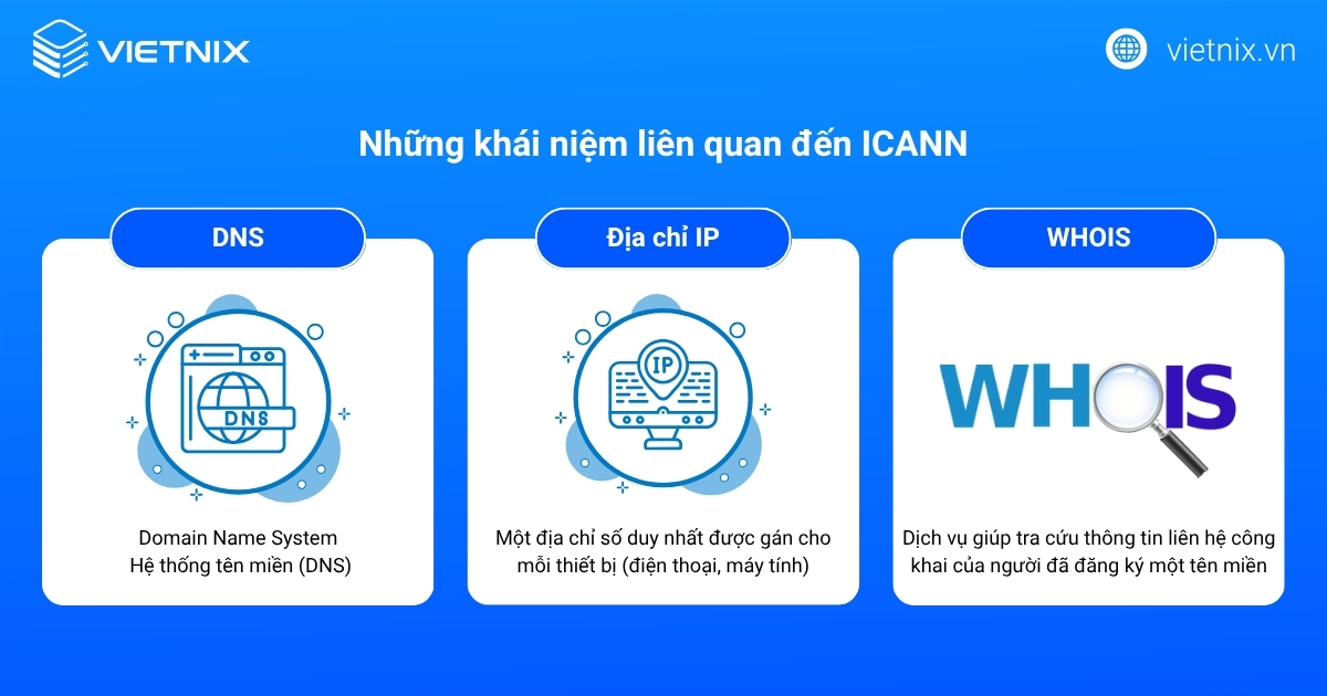 ICANN là gì? Vai trò quản lý tên miền, địa chỉ IP & Internet 15 Một số khái niệm liên quan đến ICANN