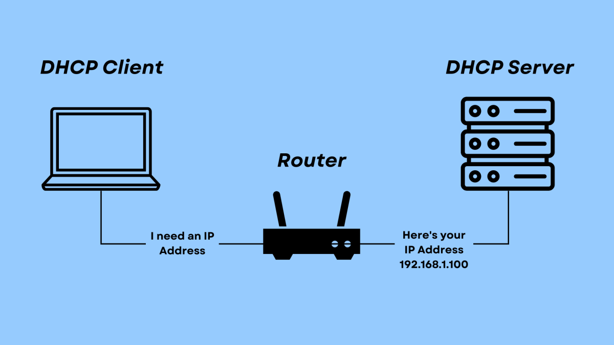 So sánh sự khác nhau giữa PPPoE và DHCP