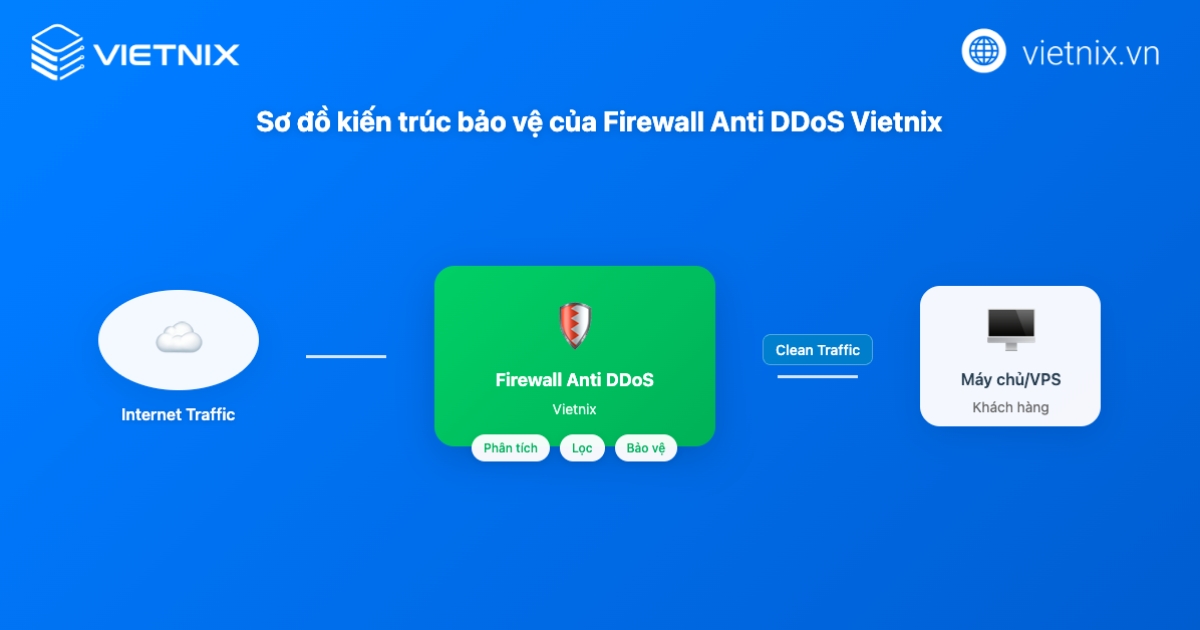 UDP Flood là gì? Cơ chế & giải pháp phòng chống hiệu quả 21 udp flood 6