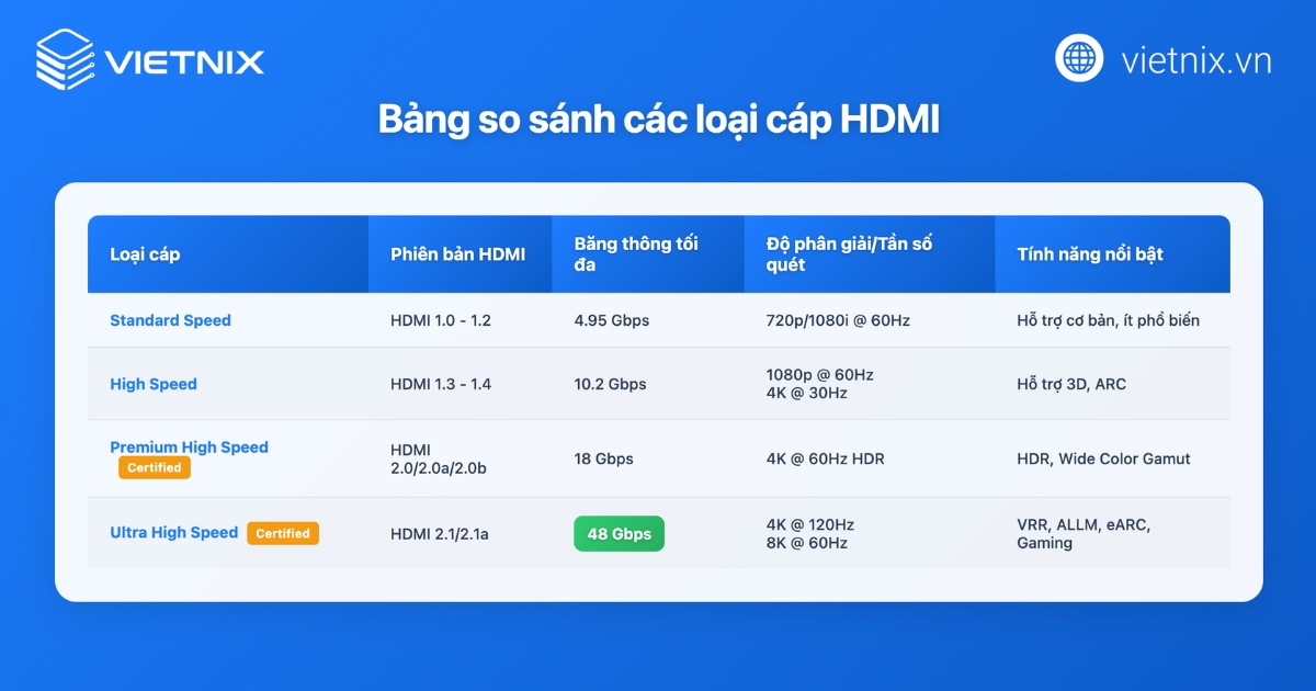 Cổng kết nối HDMI là gì? Cách kết nối cổng HDMI với laptop, điện thoại 37 Các loại cáp HDMI