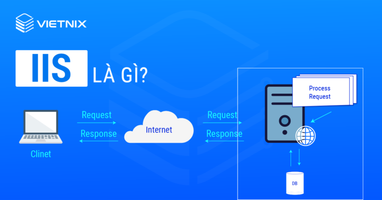 IIS là gì