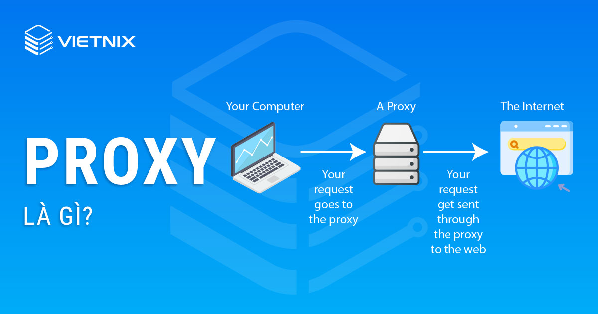 Proxy là gì