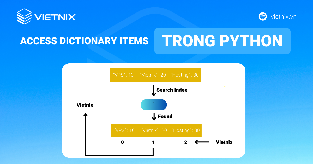 Cách truy cập dictionary items trong Python chi tiết