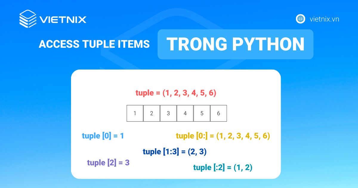 4 cách truy cập các phần tử của Tuple