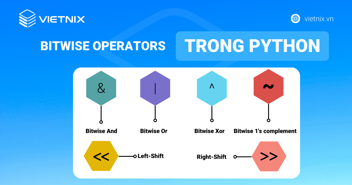 Toán tử Bitwise trong Python