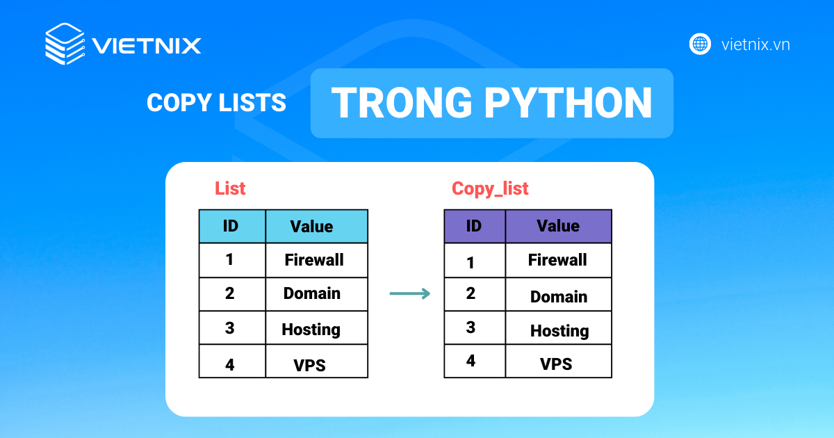 5 cách copy list trong Python image.