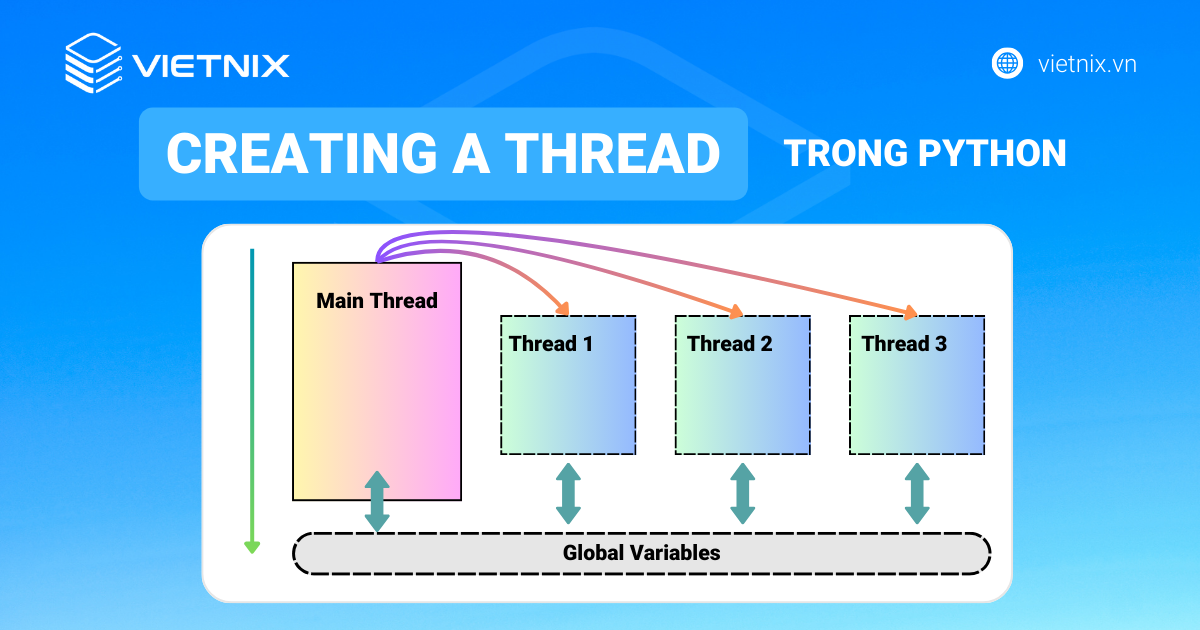 Cách tạo thread trong Python đơn giản nhất