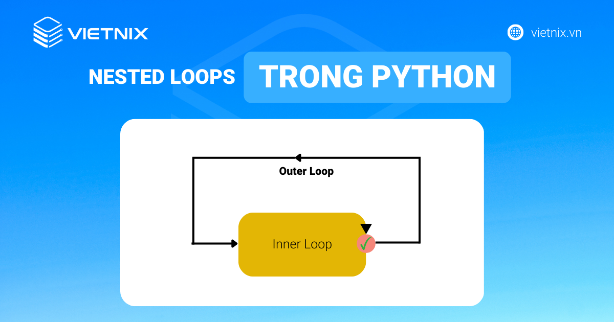 Vòng lặp lồng nhau trong Python - Cú pháp và ví dụ cụ thể
