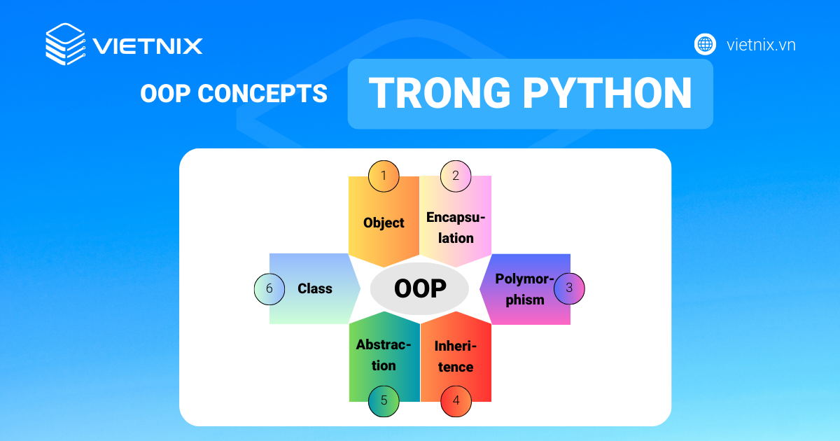 OOP trong Python là gì? Tổng quan về OOP trong Python 2025