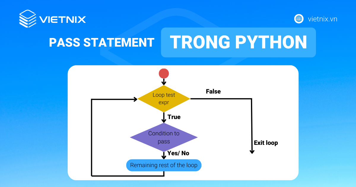 Lệnh pass trong Python - Cú pháp và các ví dụ cụ thể