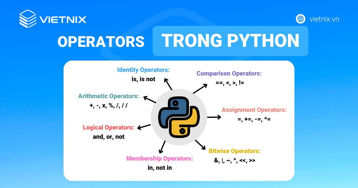 Toán tử trong python là gì? Các loại toán tử trong Python