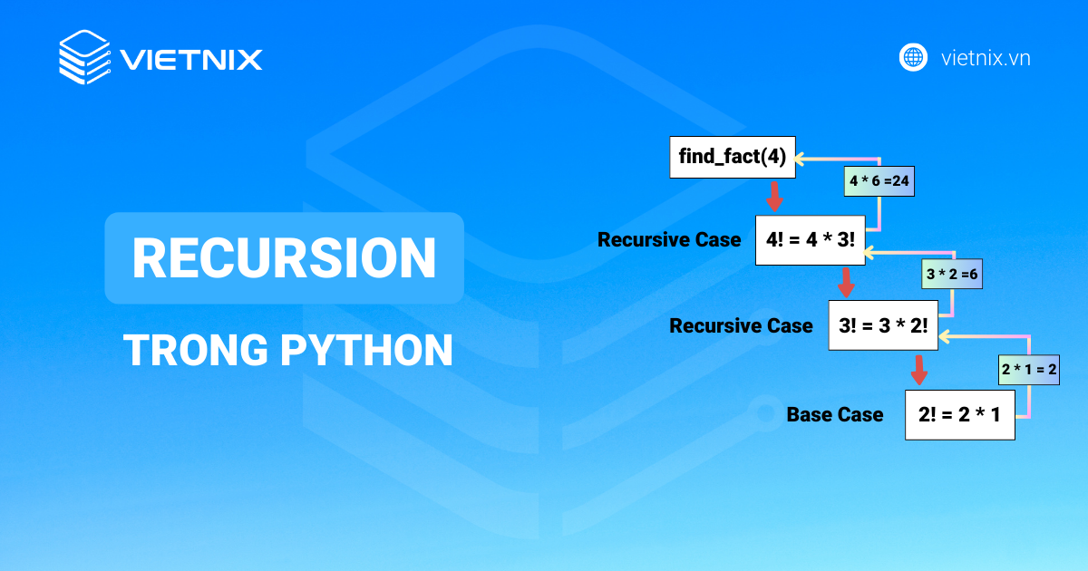 Recursion trong Python là gì? Cách sử dụng và ví dụ