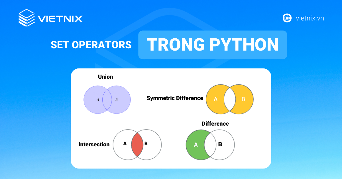 Các toán tử set trong Python