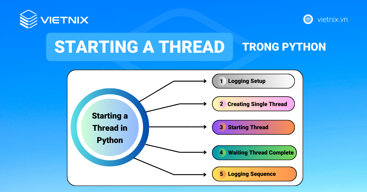 Cách khởi chạy thread trong Python đơn giản nhất