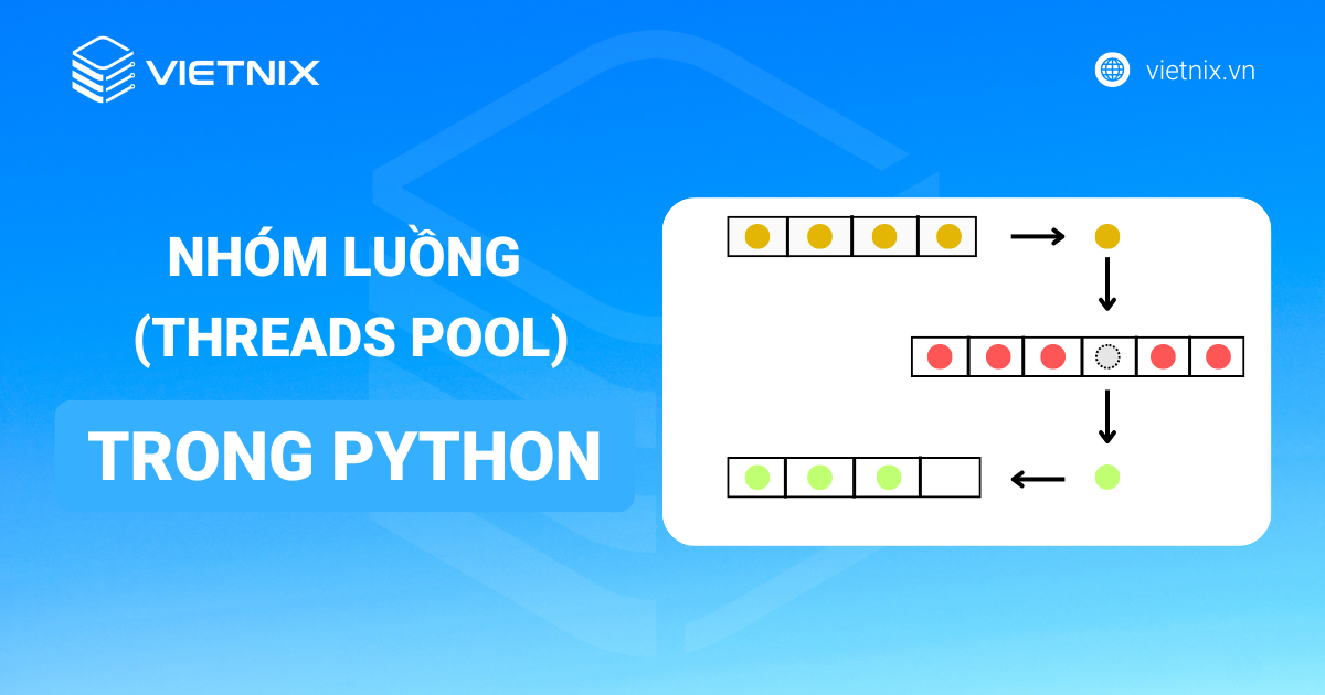 Thread pool trong Python là gì? Cách dùng thread pool 2025