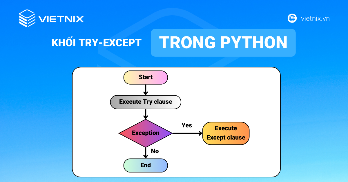 Tổng quan về khối try-except trong Python 2025