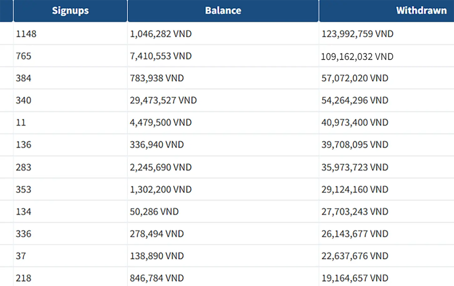 quản lý thu nhập tại portal vietnix
