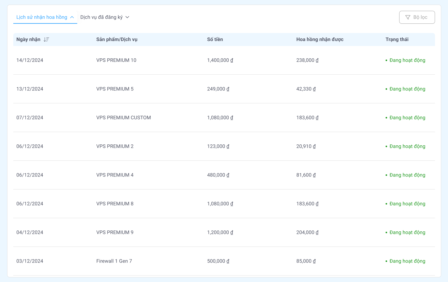 thu nhập affiliate tại vietnix