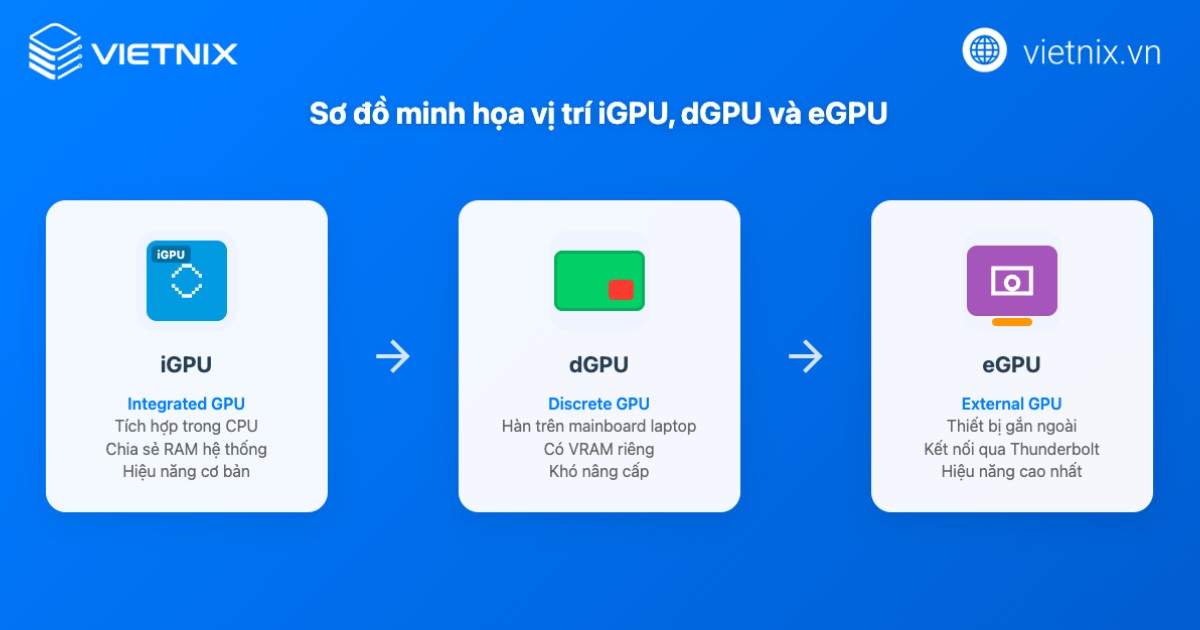eGPU là gì? Công dụng và ưu nhược điểm của eGPU 22 egpu la gi 1 1