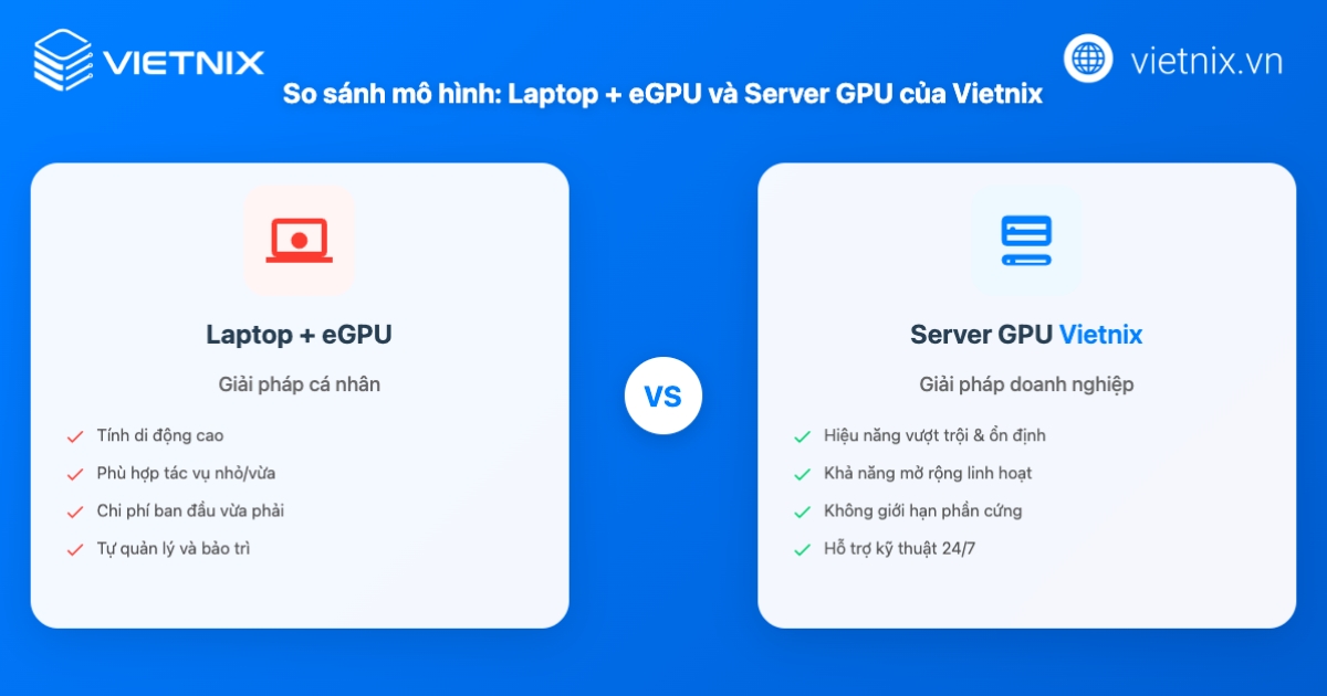 eGPU là gì? Công dụng và ưu nhược điểm của eGPU 34 egpu la gi 3 1