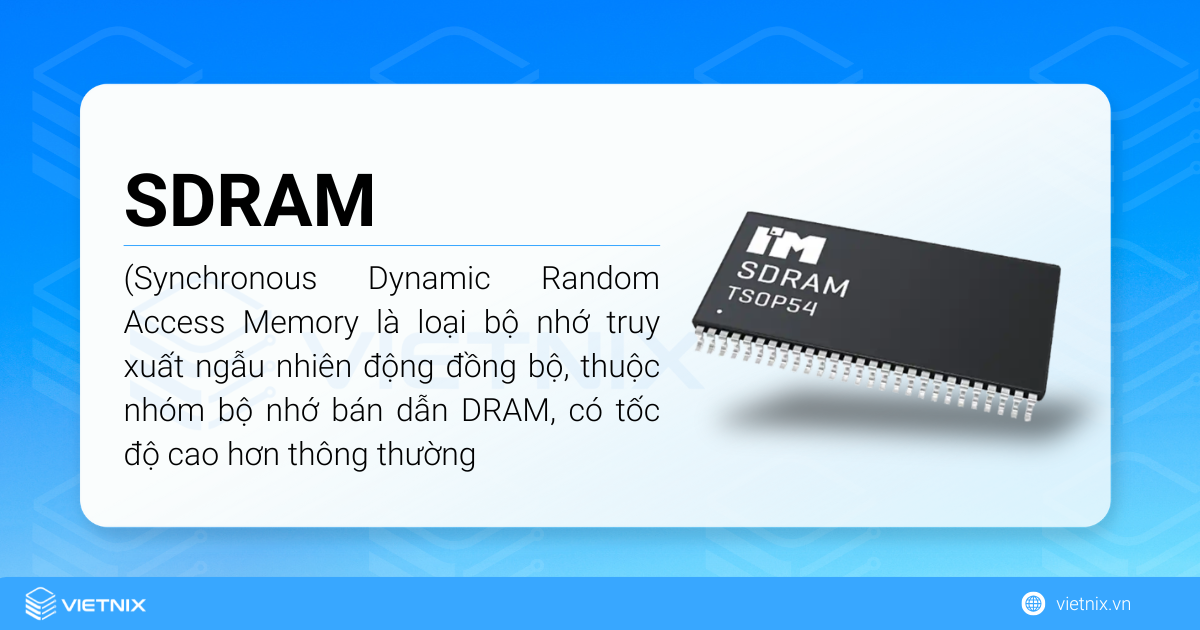 SDRAM (Synchronous Dynamic Random Access Memory)