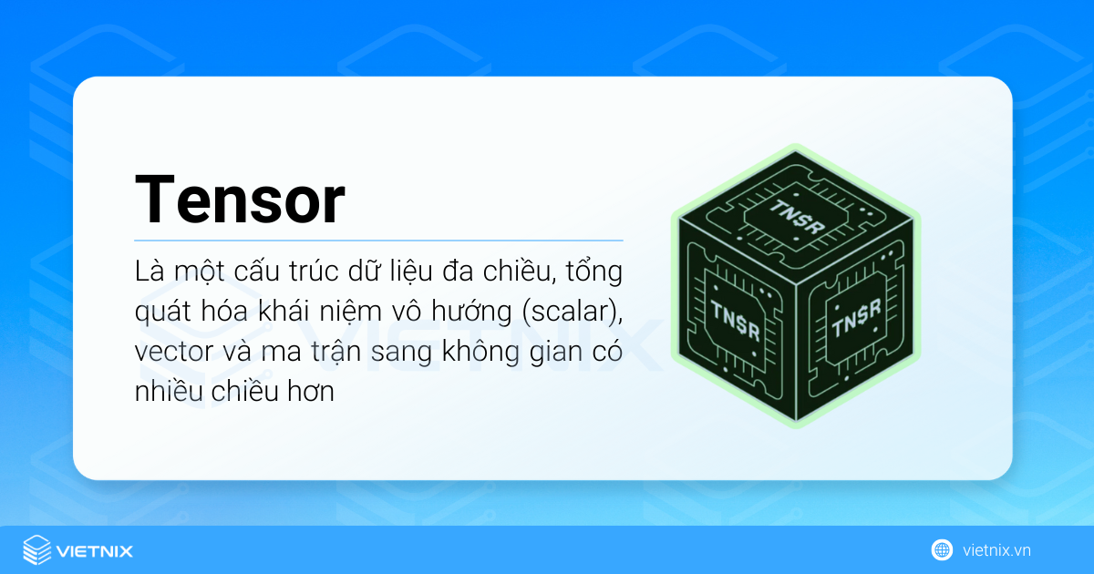 Tensor là một cấu trúc dữ liệu đa chiều, tổng quát hóa khái niệm vô hướng